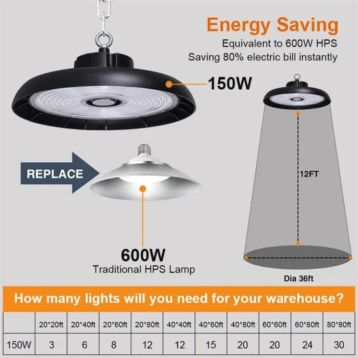 High Quality UFO SMD LED HighBay Light suppliers